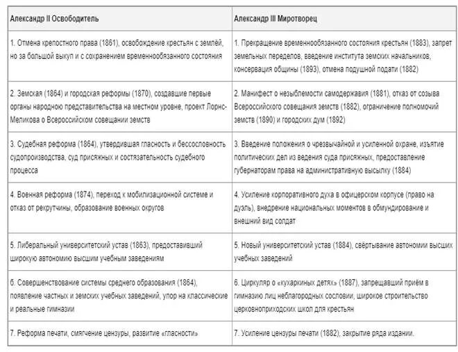 Миротворец освободитель. Император миротворец александр 2. Царь и крестьяне. Великий освободитель миротворец. Прозвище александра 1.