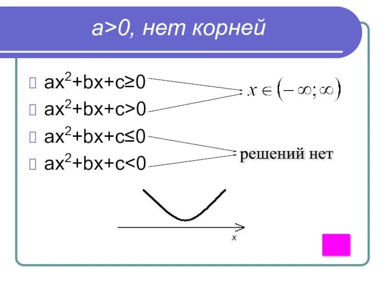 Ax2 bx c как найти c. Ax2+bx+c. ax2+bx+c 0. ax=0. ax&gt;0 ax=0 ax&lt;0.