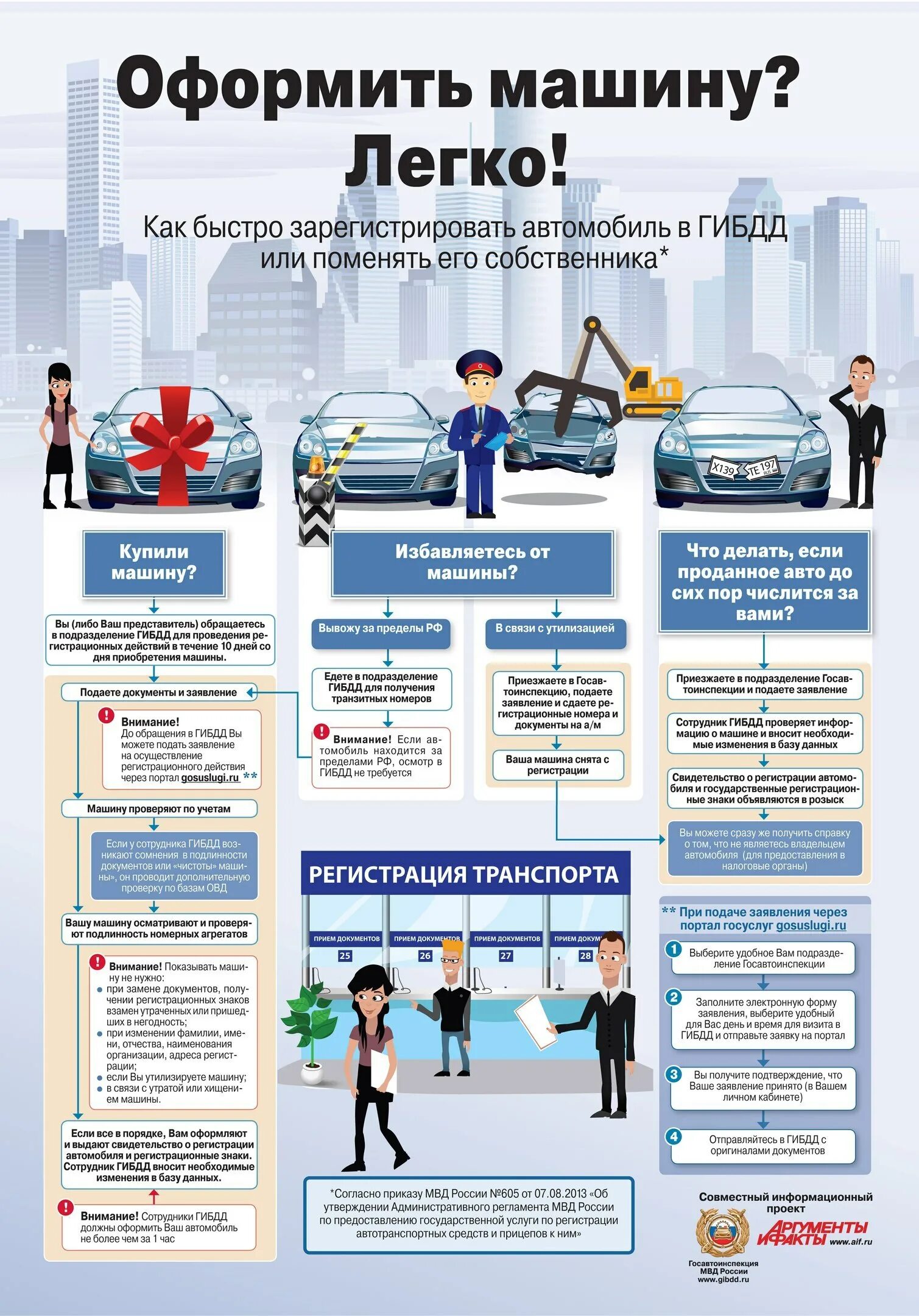 Порядок действий по постановке на учет автомобиля. Постановка на учет нового. Документы для гаи постановка на учет автомобиля в гибдд. Регистрация автомобиля в гибдд. Госуслуги постановка на учет автомобиля.