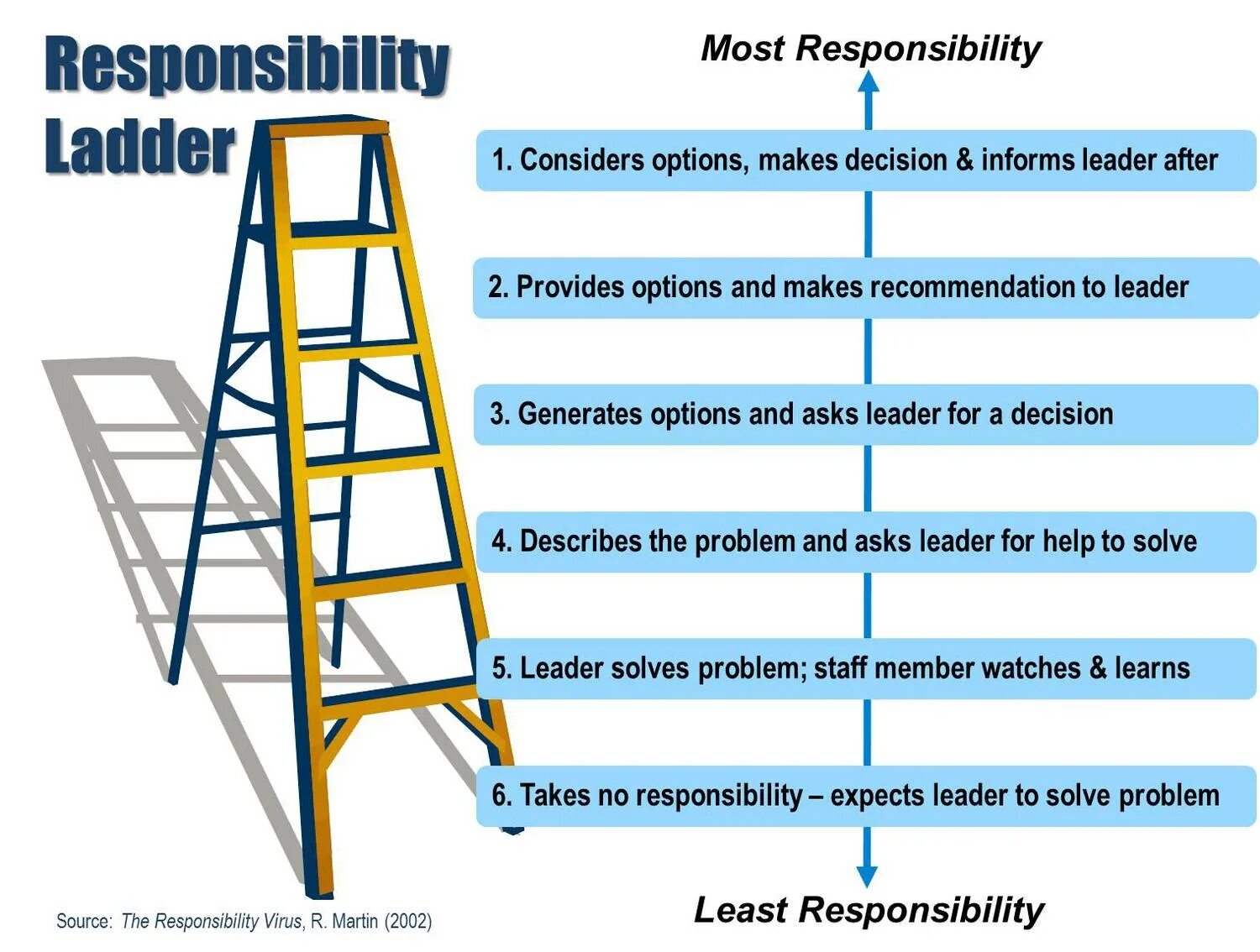 Ladder на русском. The ladder. brand ladder. ladder of management. ladder meaning.