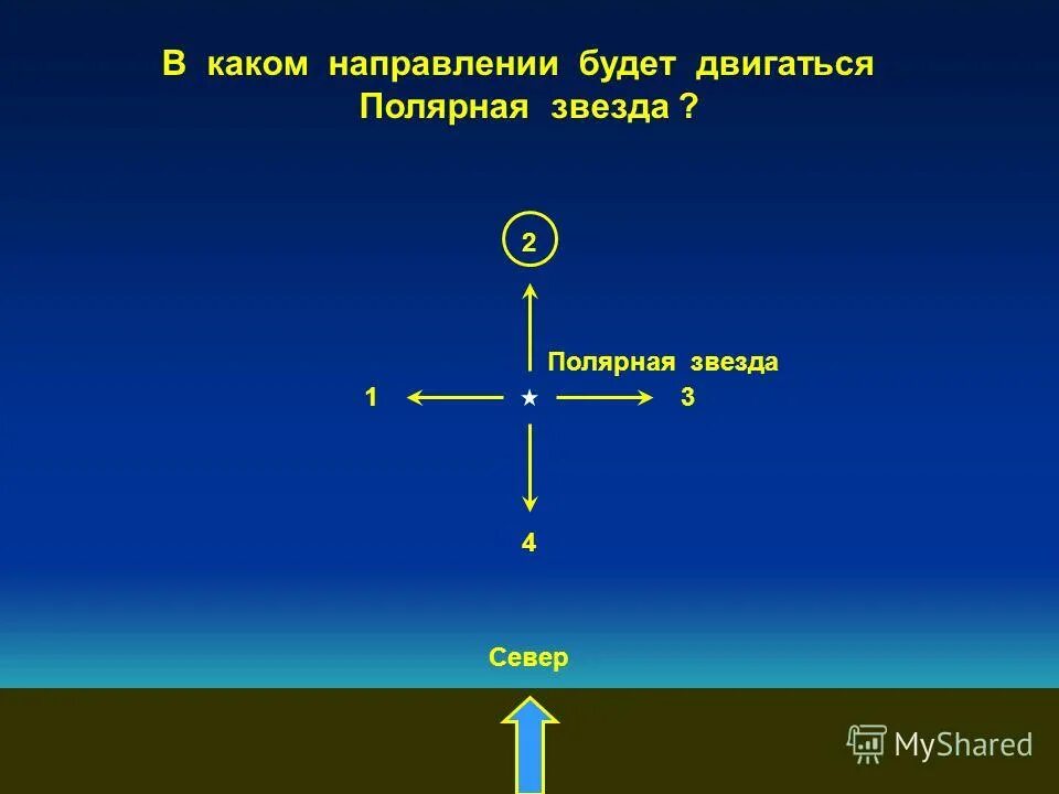 Информация о полярной звезде. Движение малой медведицы вокруг полярной звезды. В каком направлении двигается полярная звезда. В каком направлении двигается полярная звезда. Полярная звезда всегда находится.
