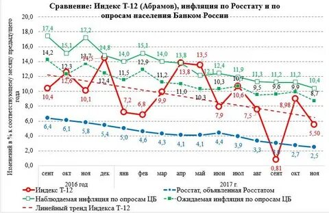 Сайт росстата индекс потребительских цен