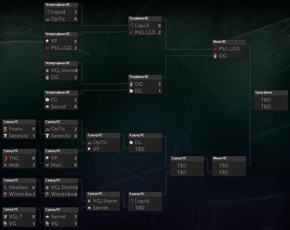 Инт 2018. International 2018 сетка playoff. Сетка Интернешнл 2018 дота 2. Турнирная сетка ti8. Ti10 сетка.