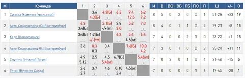 Рп5 каменск уральский на 10 дней погода