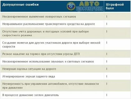 Допускать ошибки в силу