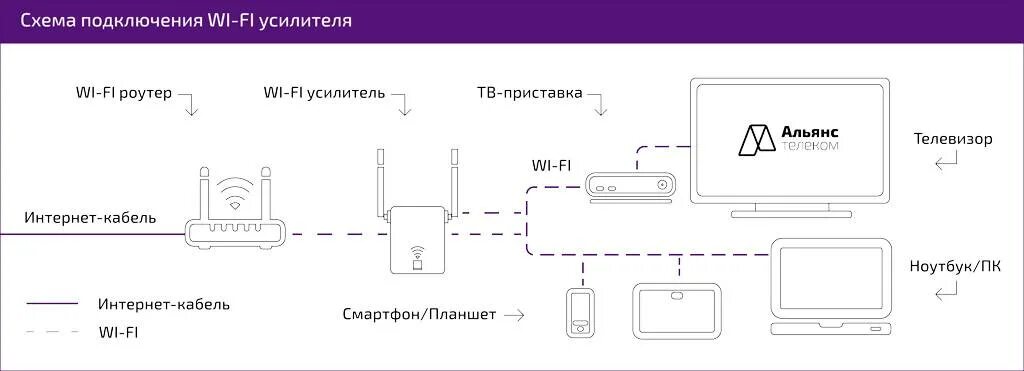 Подключить алису колонку к вай фай роутеру