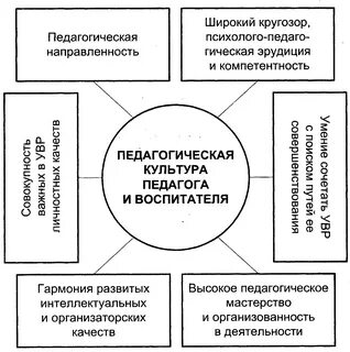 Общая педагогическая культура это