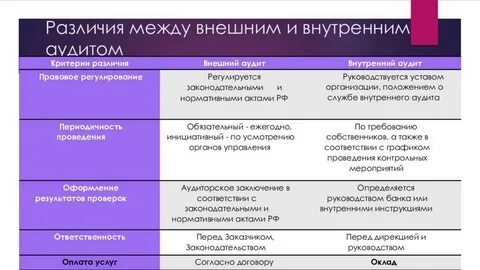 Разница между high
