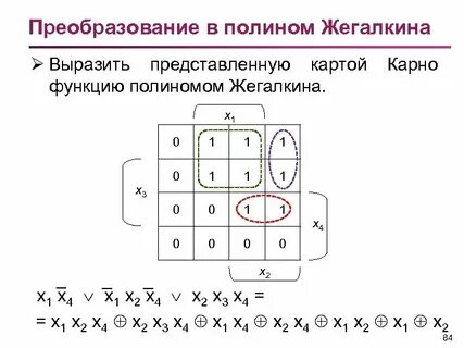 Методы построения полинома жегалкина