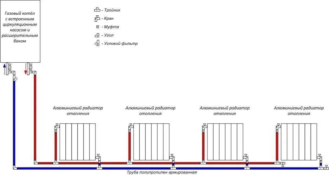 Схема соединения труб с отопительными приборами. Схема отопления подсоединения труб. Монтаж радиаторов отопления в частном доме схема подключения. Схема подключения радиаторов отопления сшитым полиэтиленом. Как подключить радиаторы отопления в доме