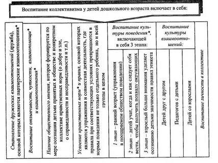Развитие коллективизма