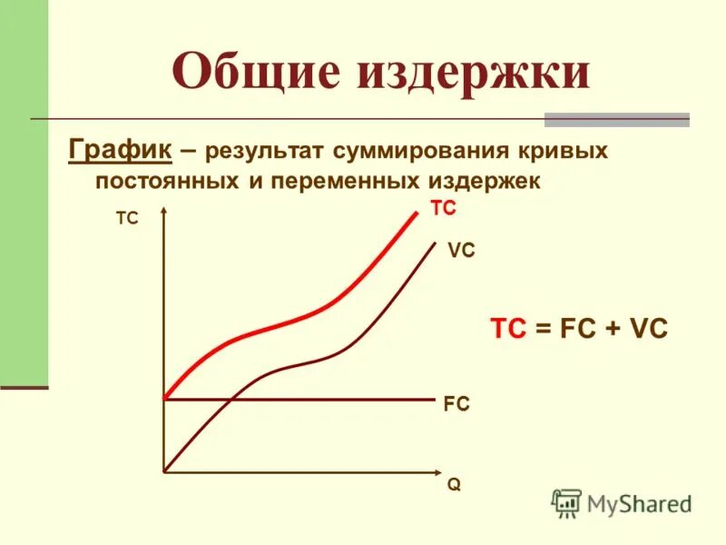 График постоянных издержек фирмы. График постоянных и переменных издержек. График общих постоянных издержек. Графики TC FC VC. Валовые tc