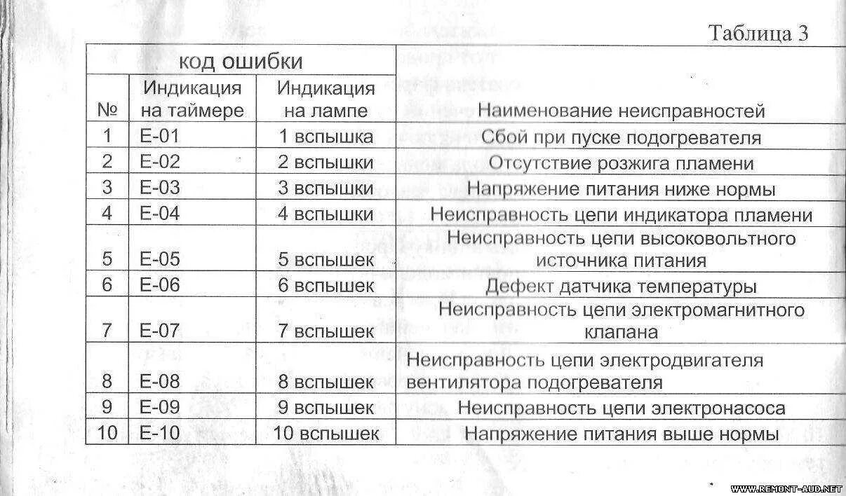 Фен ошибка 2 раза