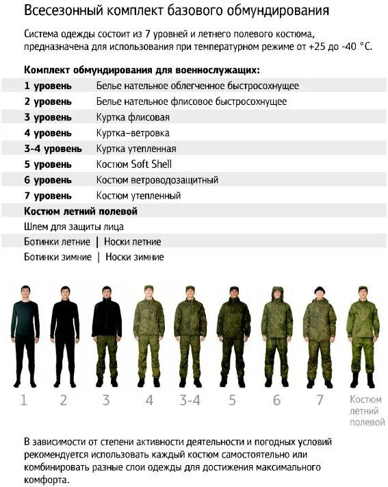 Вгпо 1 класса расшифровка. Форма одежды ВКПО военнослужащих Российской армии. ВКПО расшифровка военнослужащих форма. Комплект ВКПО 2022. Слои одежды ВКБО.