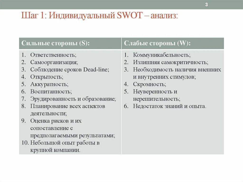 Слабости список. Слабые стороны человека для резюме. Сильные и слабые стороны человека примеры для анкеты. Сильные и слабые стороны характера. Сильные и слабыстороны.