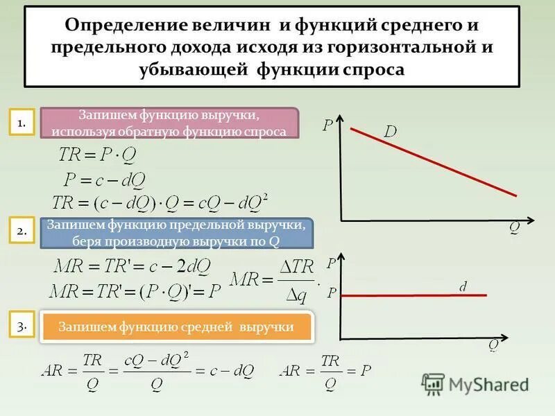 Функция предельного дохода. Величина предельного дохода. Определите функцию предельного дохода. Функция предельного дохода монополиста. Предельный доход.