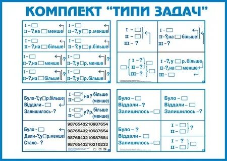 Виды краткой записи задач 2 класс