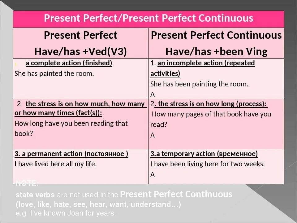 Clean present perfect continuous. Present perfect Continuous past simple разница. Разница в present perfect present perfect Continuous past perfect. Present perfect Continuous и present perfect различия. Разница между past Continuous и present perfect Continuous.