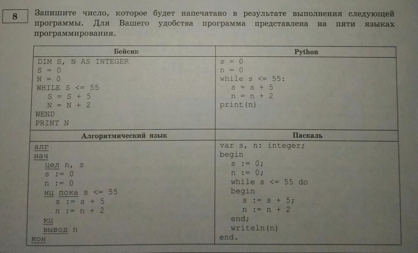 Проанализируйте программу определите результат выполнения программы. Запишите число которое будет напечатано в результате выполнения. Запишите число которое будет напечатана в результате. Какое число будет напечатано в результате выполнения программы. Определите что будет напечатано в результате выполнения программы.