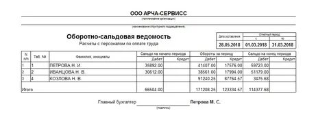 Остатки по счету 70