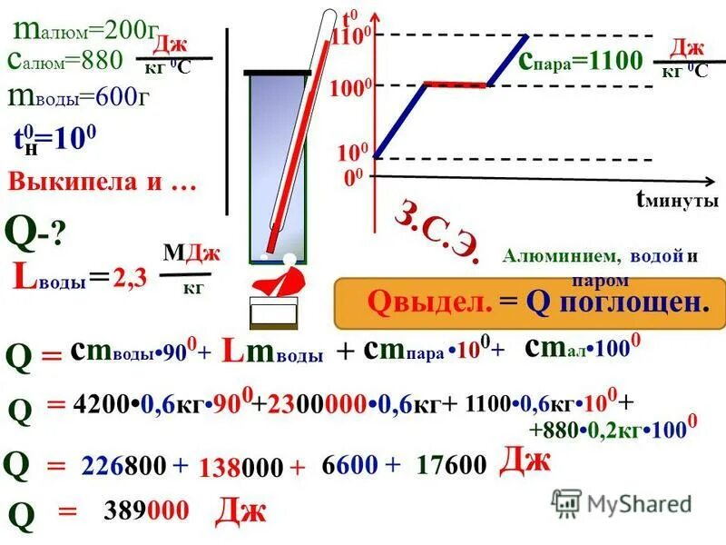 Мдж в дж. 2 мдж в дж. Дж в мегаджоули. Удельная теплота сгорания 1кг. Удельная теплота сгорания печного топлива таблица.