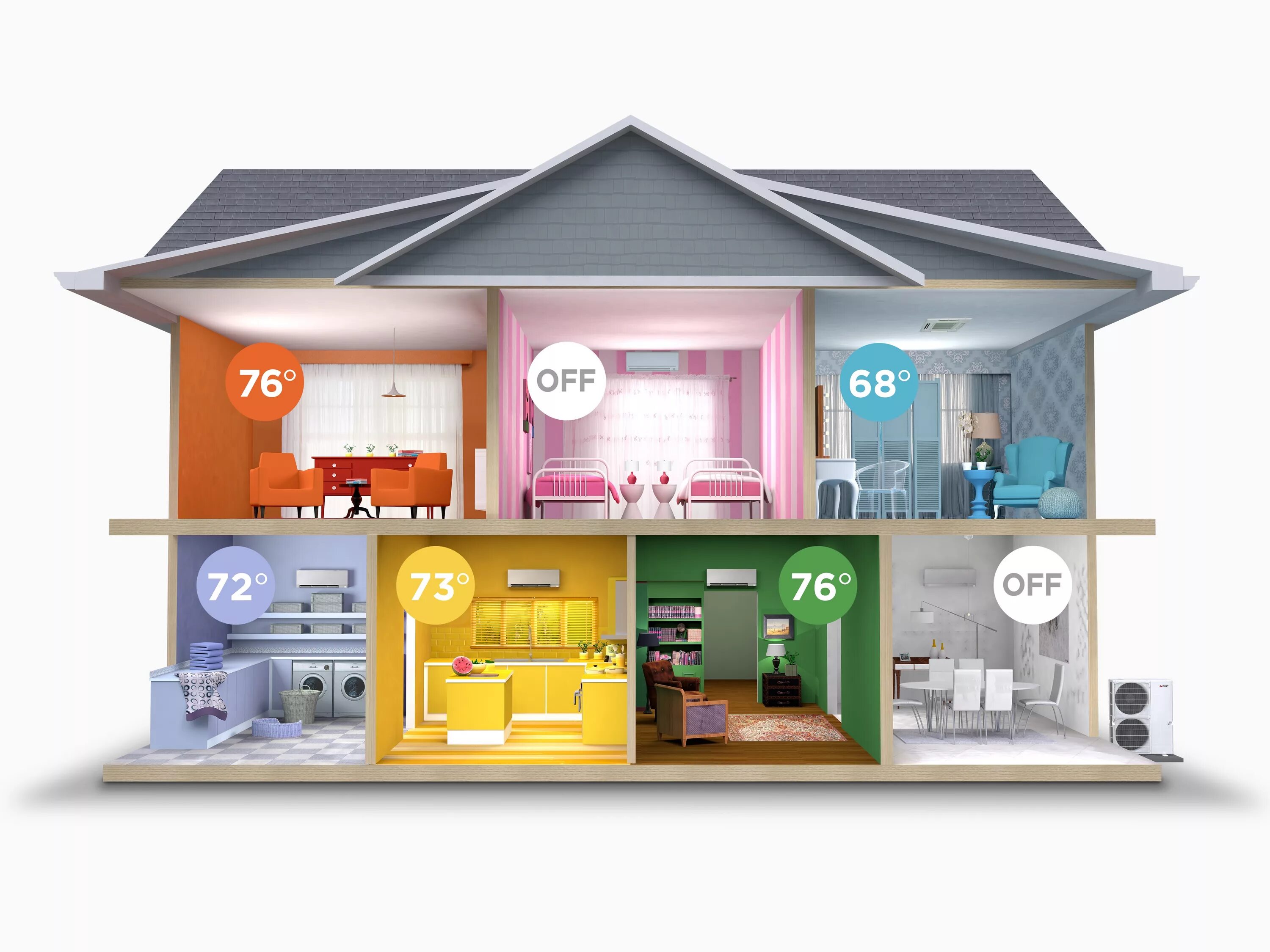 Сплит система с умным домом. Система отопления умный дом. home heating system. house air conditioner. home heat.