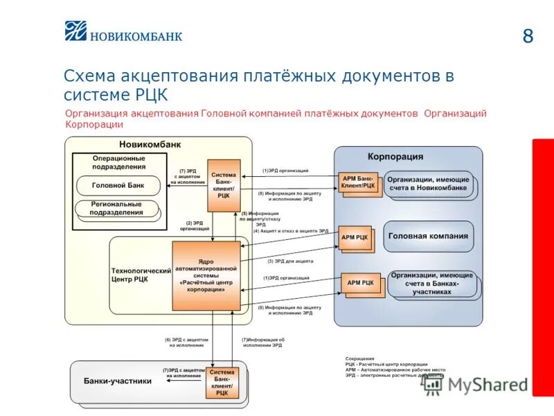 Расчетный центр 2/02. Субъекты платежной системы. Расчетных центрах предприятиях. Ук и ресурсоснабжающая организация схема. Расчетных центрах предприятиях.