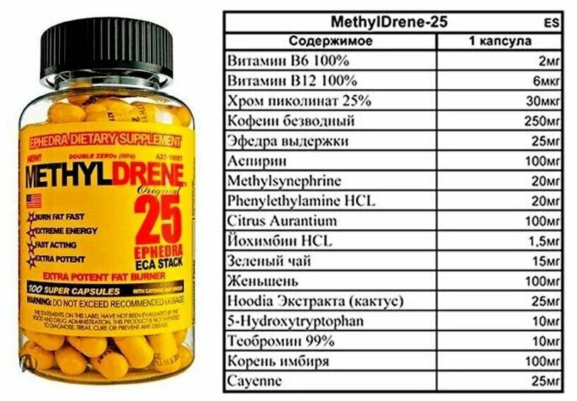 Какие витамины пить для похудения женщин. Жиросжигатель Cloma Pharma Methyldrene 25, 100 капсул. Cloma Methyldrene Elite 100 капс.. Метилдрен 25 состав. Cloma Pharma Methyldrene-25 Elite (100 капс.).