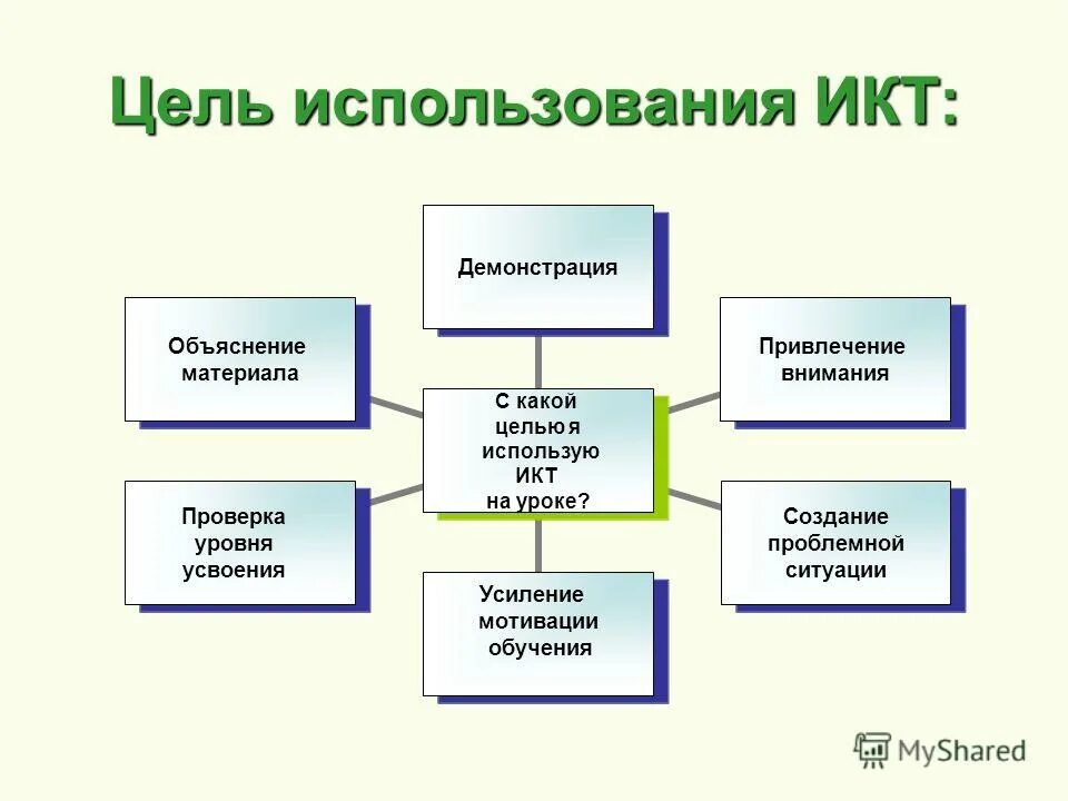 Постановка целей по smart примеры. Техника смарт для постановки целей. Система смарт для постановки цели. Метод смарт в постановке целей. Смарт-цели это цели.