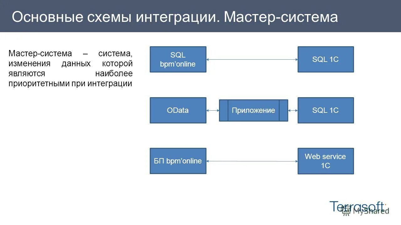 Мастер интеграции