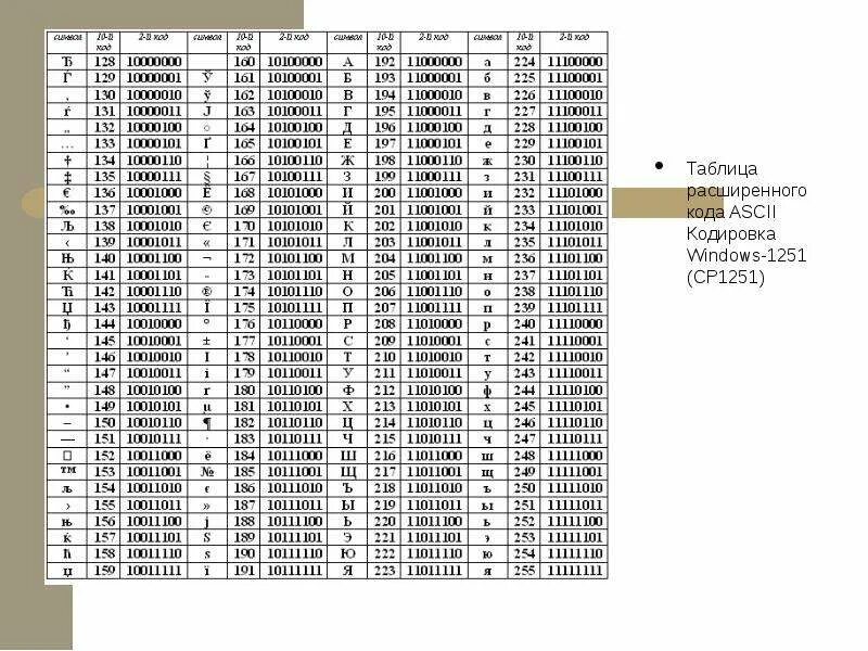 Таблица кодирования win-1251. Кодовая таблица Windows 1251 шестнадцатеричный код. Таблица символов Windows 1251. Кодировка символов виндовс. Таблица кодовых страниц