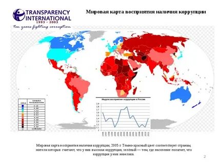 Коррупционная карта