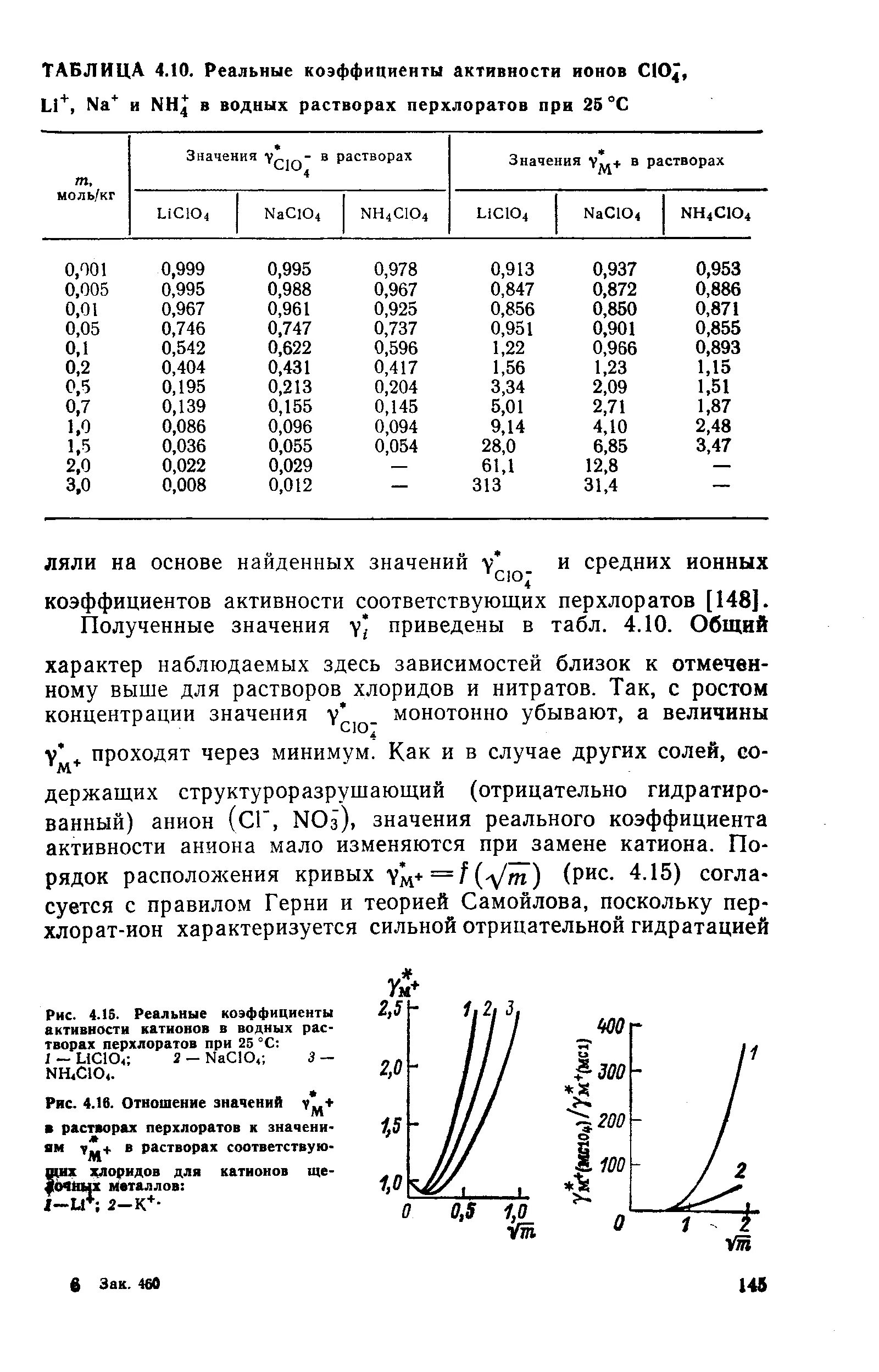 Значение коэффициентов активности. Коэффициент активности электролита таблица. Средних ионных коэффициентов активности для электролита таблица. Таблица ионной силы и коэффициента активности. Коэффициент активности от ионной силы таблица.