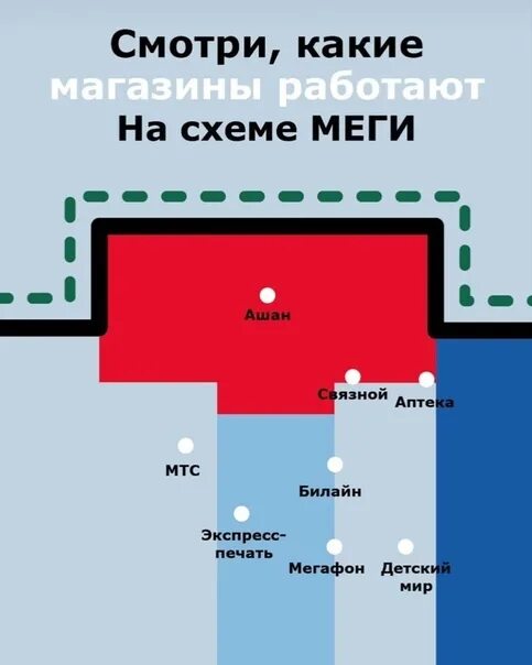 Какие меги работают