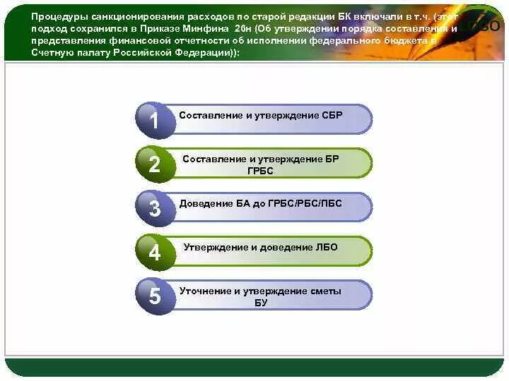 Порядок санкционирования расходов финансовым органом. Порядок санкционирования расходов. Процедура санкционирования расходов. Санкционирование расходов это. Схема процедуры санкционирования расходов.
