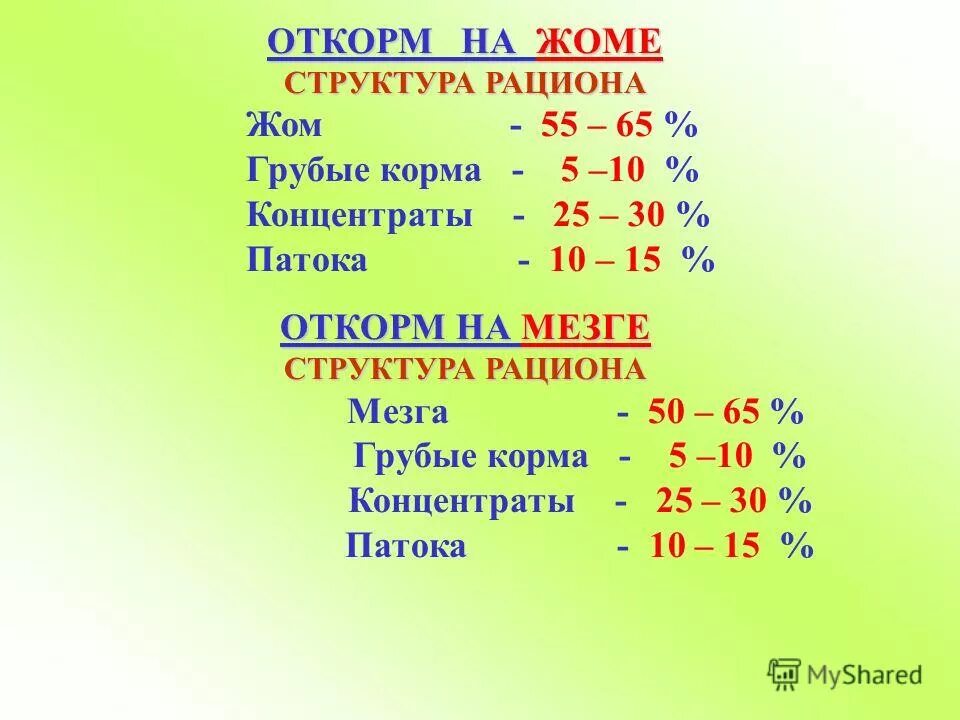 рационы кормления крс таблица. структура рациона это. структура рациона это. структура рациона крс. нормы кормления быков производителей.