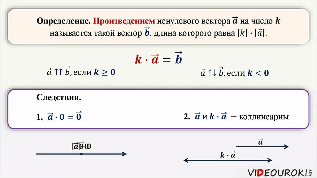 Как найти произведение векторов на число. Произведение вектора на чмтсдо. произведение вектора начсло. произведение вектора на число. произведение ненулевого вектора на число.