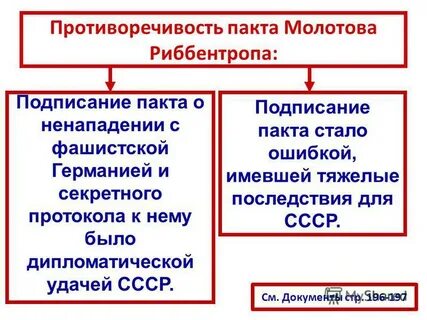 Суть пакта о ненападении