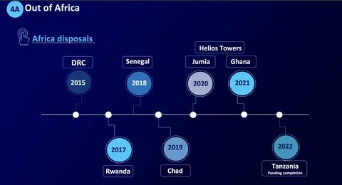 Updating 2023 for Millicom Cellular 