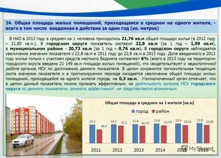 Площадь жилого помещения на человека