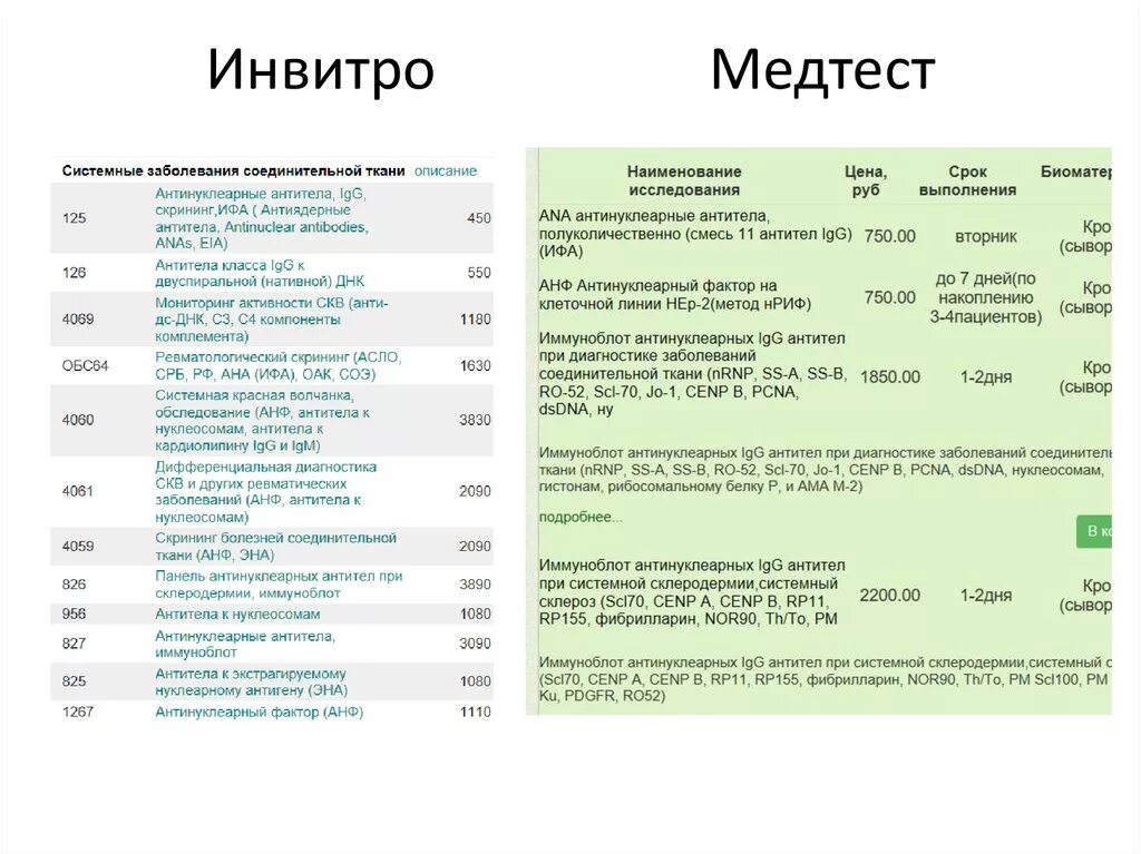 Анализ крови антинуклеарные антитела иммуноблот. Иммуноблот антиядерных антител. Норма показателя антинуклеарных антител. Иммуноблот антинуклеарных антител норма. Ценил анализы