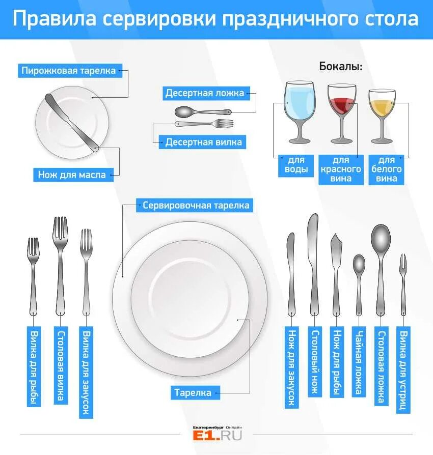 Виды сервировки стола в ресторане. Правила сервировки стола. столовые приборы расположение. порядок сервировки приборов. правила сервировки стола схема.