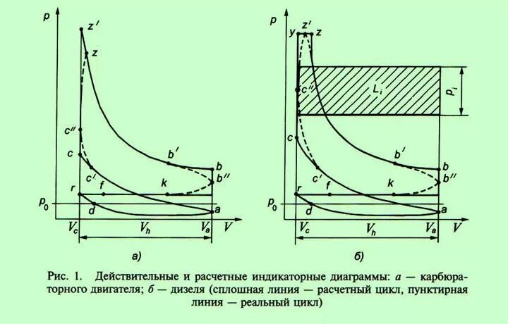 Индикаторная диаграмма 4 тактного двс. Индикаторная диаграмма четырехтактного двс. Индикаторная диаграмма 2 тактного. Индикаторная диаграмма 2 тактного. Индикаторная диаграмма 2 тактного.