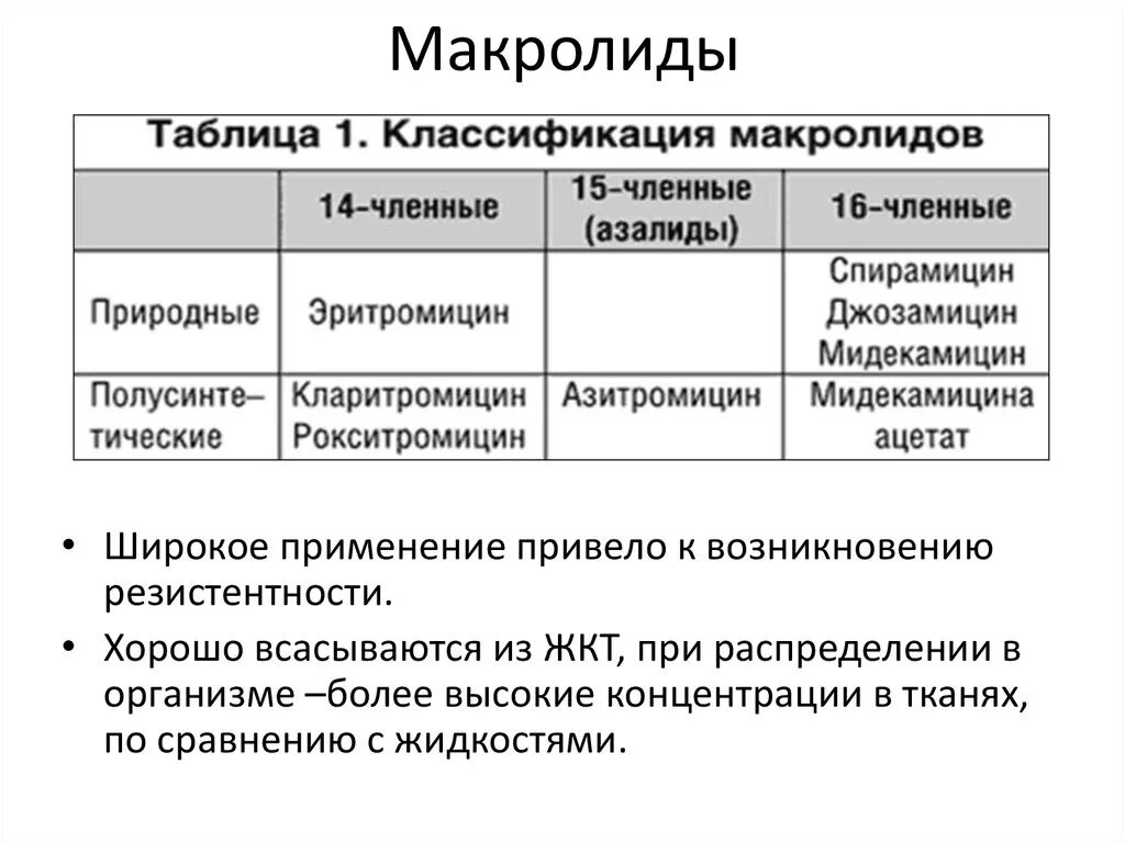 Макролиды какая группа антибиотиков. Группа макролидов классификация. Антибиотики группы макролидов список. Антибиотики группы макролидов классификация. Представители макролидов основные.