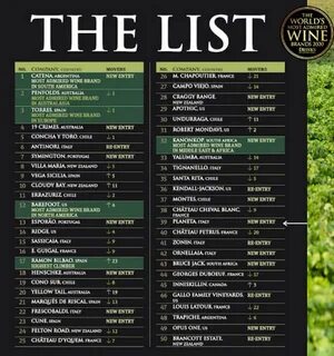 World list