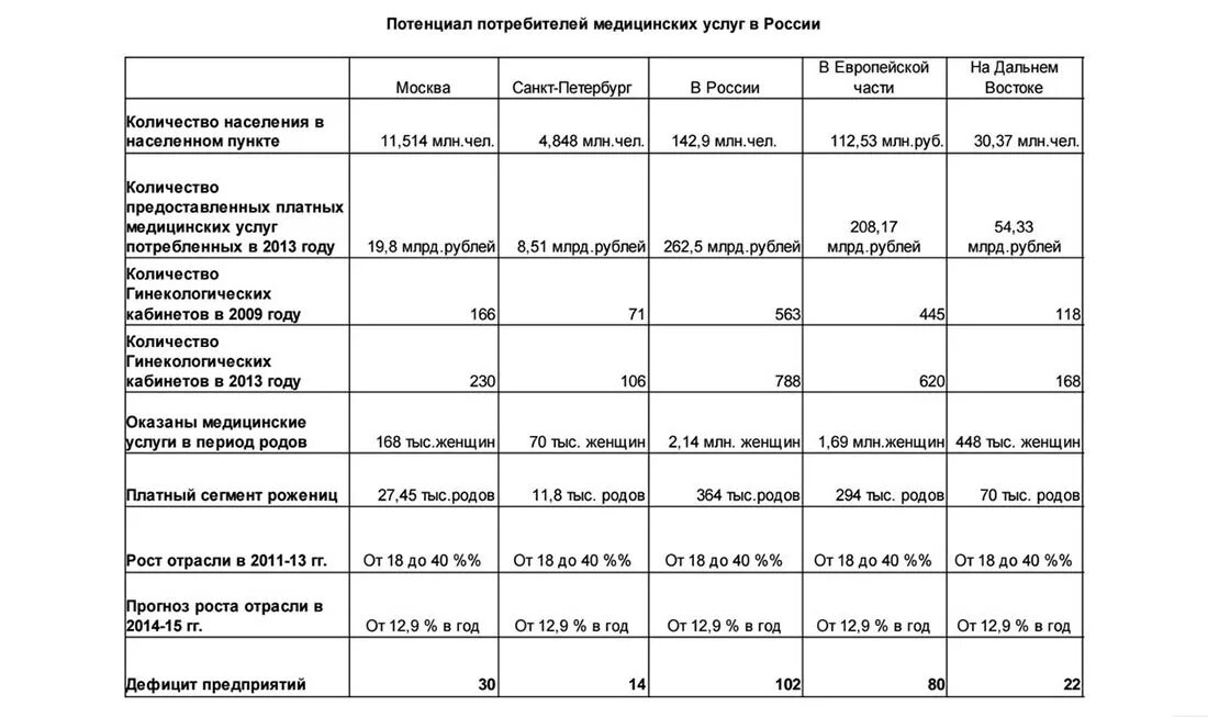 Бизнес-план в проектном цикле
