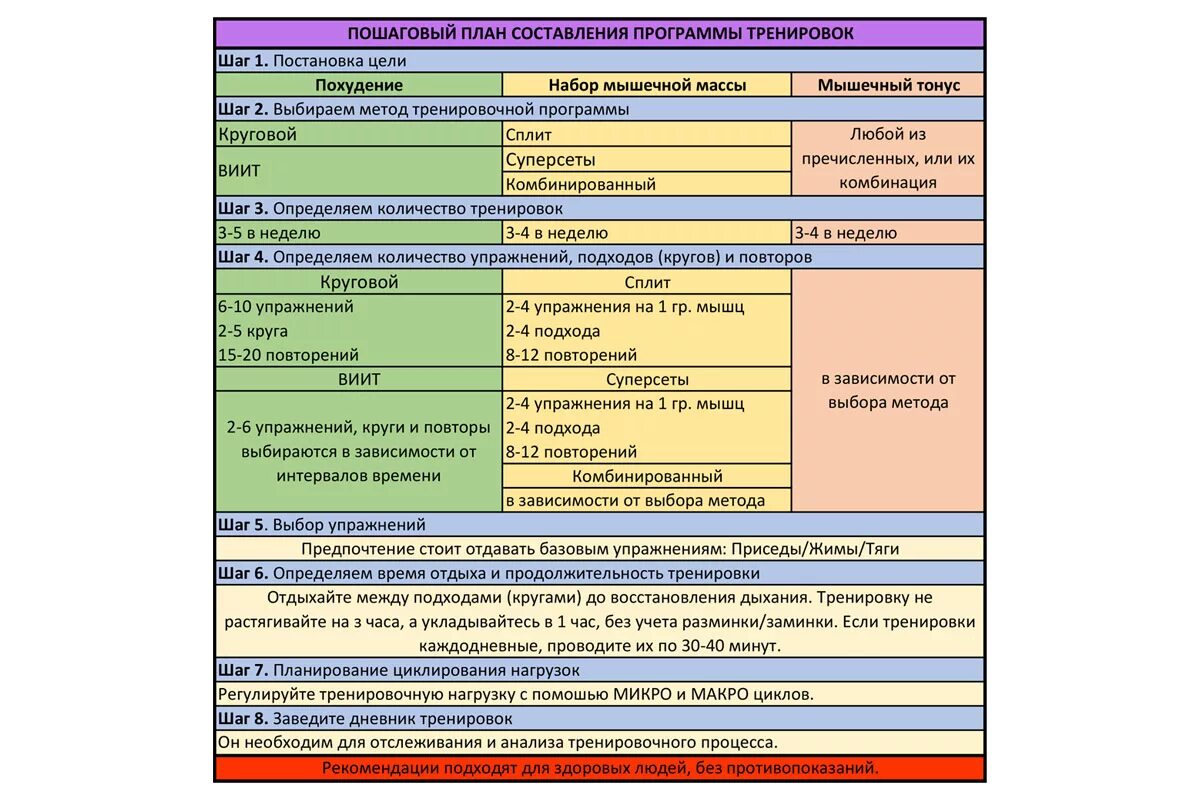 Человек составляющий программы. Составление тренировочного плана. План тренировок по Селуянову. Составить план упражнений. Основные правила составления тренировочных программ.