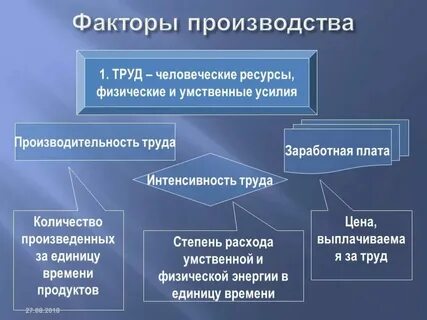 Факторы влияющие на уровень обслуживания