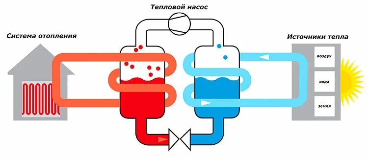 Тепловой насос для отопления схема работы Инверторный тепловой насос воздух-вода отопл./охл.+гор.вода 31,1 кВт модель FMP-