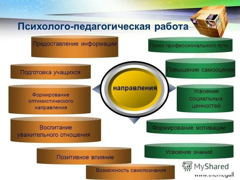 психолого педагогические условия развития мотивации